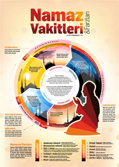 Namaz vakitleri, i̇llere göre beş vakit namaz saatleri, i̇l i̇l diyanet ezan saatleri, cep namaz vakti öğrenme, türkiye ezan vakitleri, öğlen akşam namazı saati kaçta. namaz-vakitleri | Grafikle İslamiyet