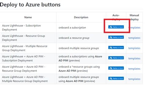 Azure Lighthouse Step By Step Guidance Onboard Customer To