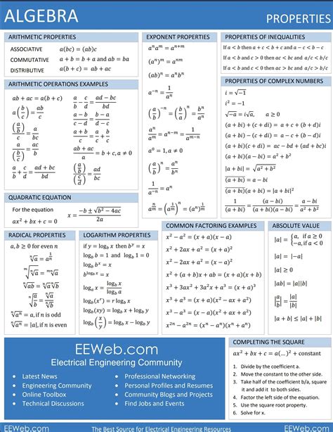 Formula Sheets For Algebra