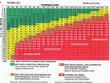 Yahoo Weather Heat Index