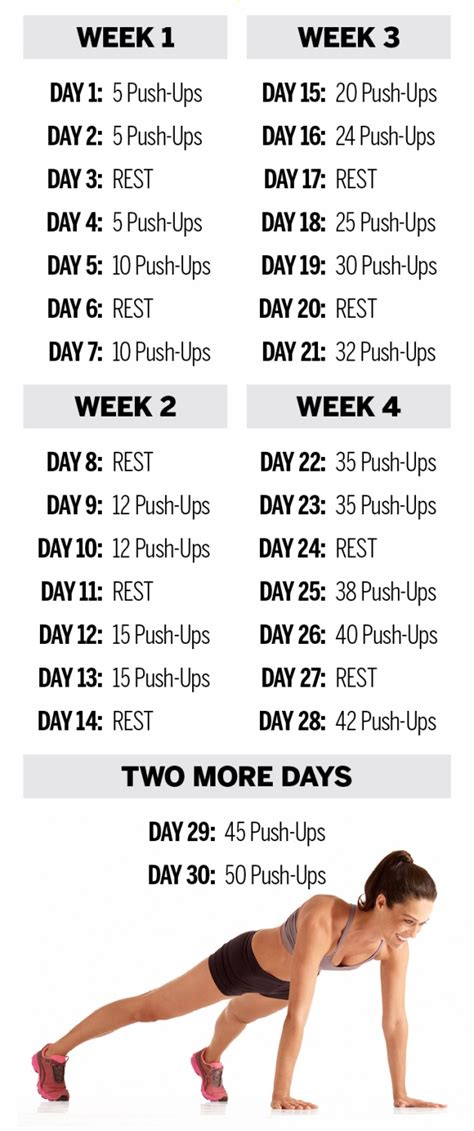 You'll notice a major improvement within the first four weeks. May Challenge: 50 Push-Up Challenge That Will Transform ...
