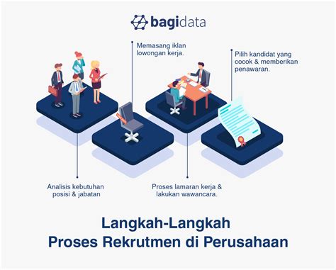 Contoh Proses Rekrutmen Dan Seleksi Karyawan Koleksi Gambar