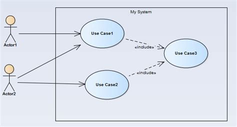 Using Uml Icons For More Useful Models Eadocx