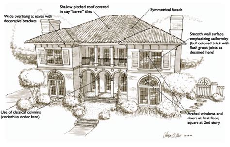 921 x 1130 jpeg 329 кб. Art Now and Then: Italian Renaissance Homes