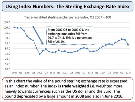 To invert a currency exchange rate, we have to divide 1 by the exchange rate: Exchange Rates - An Introduction | tutor2u Economics