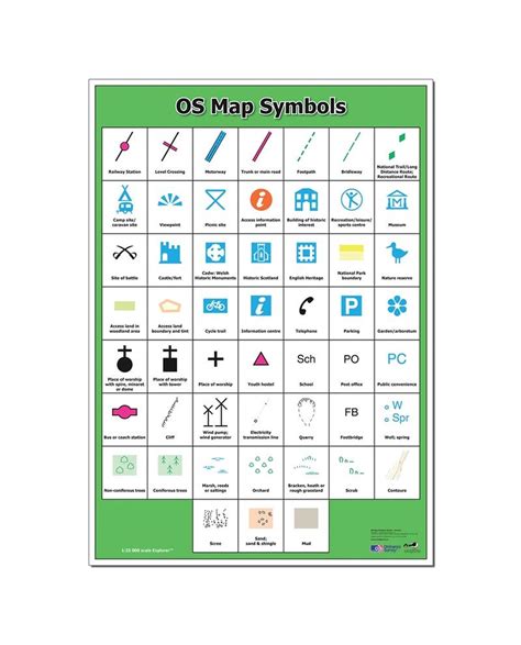 Os Map Symbols Poster Westcare Education Supply Shop