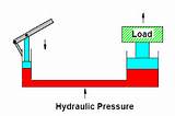 Photos of Hydraulic Pump Basics