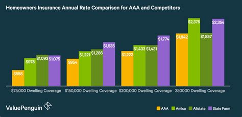 The offerings will from acg vary based on location. AAA Auto & Home Insurance Review: Strong Service and Decent Rates for AAA Members - ValuePenguin
