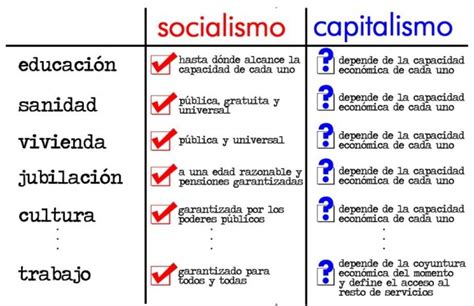 Socialismo Y Capitalismo Cuadro Comparativo Reverasite