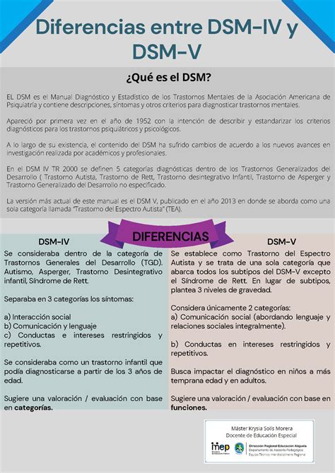 Diferencias Entre Dsm Iv Y Dsm V Diferencias Entre Dsm Iv Y Dsm V