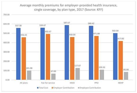 In 2018 the average annual premium health exchanges: canonprintermx410: 25 Lovely Insurance Premiums 2017