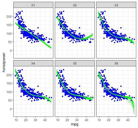 Iterating Regression Model Predictions And Plotting All Lines General