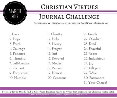 The March 2011 Christian Virtuals Journal Challenge Is Here To Help You