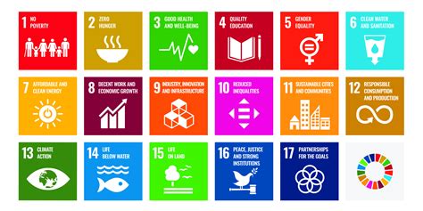United Nations Sustainable Development Goals | Bond University