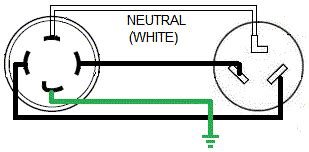 A piping and instrumentation diagram (p&id) is a detailed diagram in the process industry which shows the piping and process equipment together with the instrumentation and control devices. 240V 30 Amp Twist Lock Plug Wiring Diagram Collection