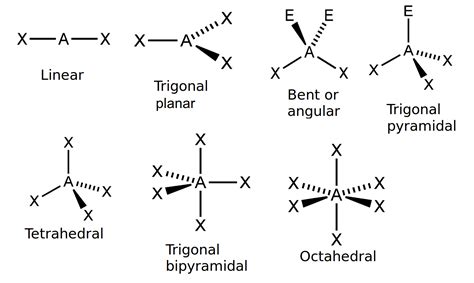 Trigonal Pyramidal Examples