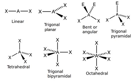 32 Molecular Shape Atomic Combinations Siyavula