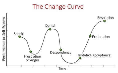 The moneychanger buys and sells gold and silver, and offers resources on markets, alternative health, and the christian life. Change-Curve - Quiver Management