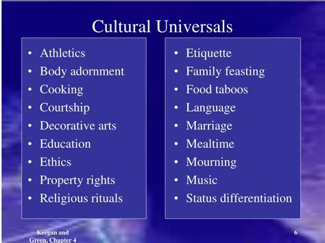 Ppt Social And Cultural Environment Powerpoint Presentation Free