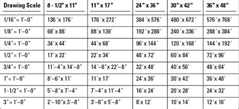 Drawing Sizes At Explore Collection Of Drawing Sizes