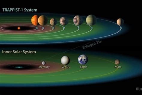 How Many Planets Are In The Milky Way Amount Location And Key Facts