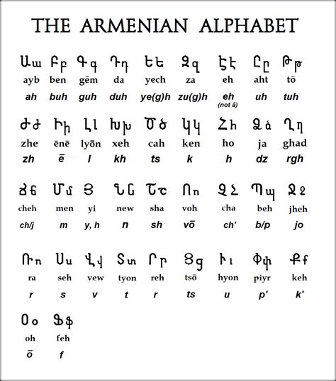 Armenian Alphabet Page Oppidan Library