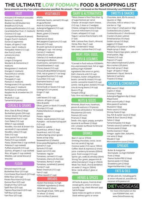 UPDATED This Is The Most Comprehensive Low FODMAPs Foods List