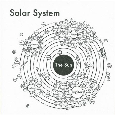 Loading Solar System Map Astronomy Space And Astronomy
