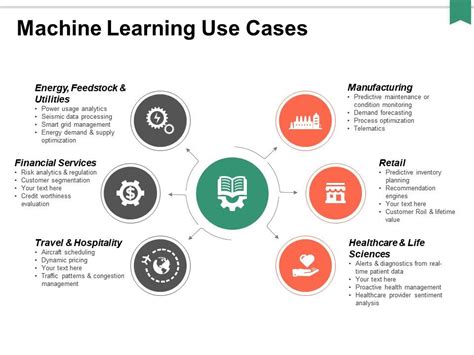 Machine Learning Use Cases Ppt Powerpoint Presentation Professional