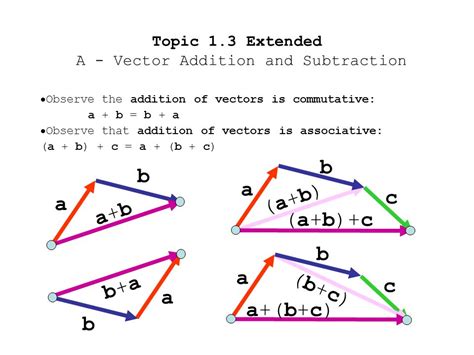 Vector Subtraction At Collection Of Vector