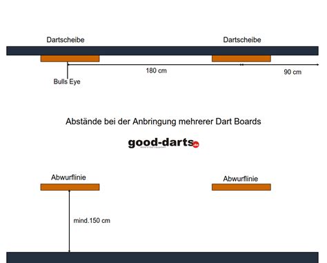 Der abstand zur dartscheibe ist beim steel dart anders als beim elektronischen dart. Dart Abstand und Höhe der Dartscheibe - Offizielle Maße ...