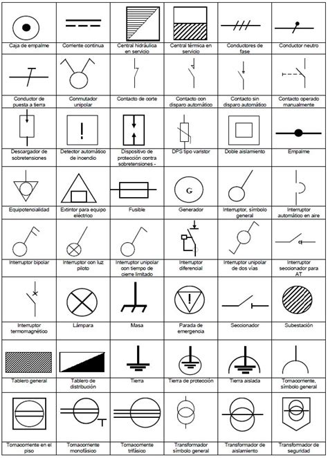 Enerxianet Aulatecnica Simbologia Simbolos Electricos Basicos Images