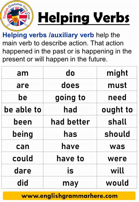English Auxiliary Verb Helping Verbs Definition And Example Sentences