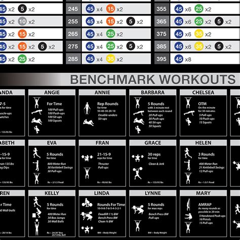 Digital Pdf Download Weight Plate Percentage Max And Barbell Etiquette Metcon