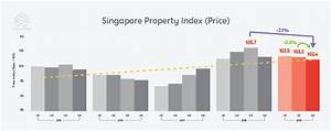 Analysis Is The 39 Wait And See 39 Property Market Finally Over
