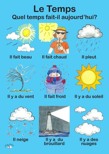 118 Best Fle Lexique Du Temps Images On Pinterest French Language