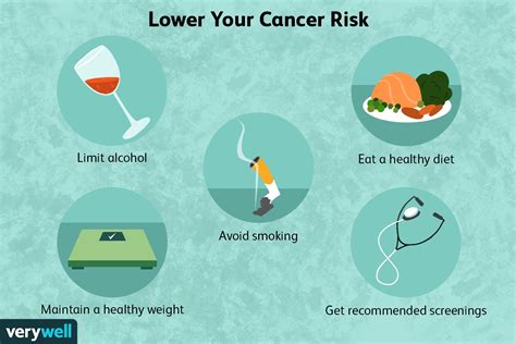 A Closer Look At The Top 5 Deadliest Cancers