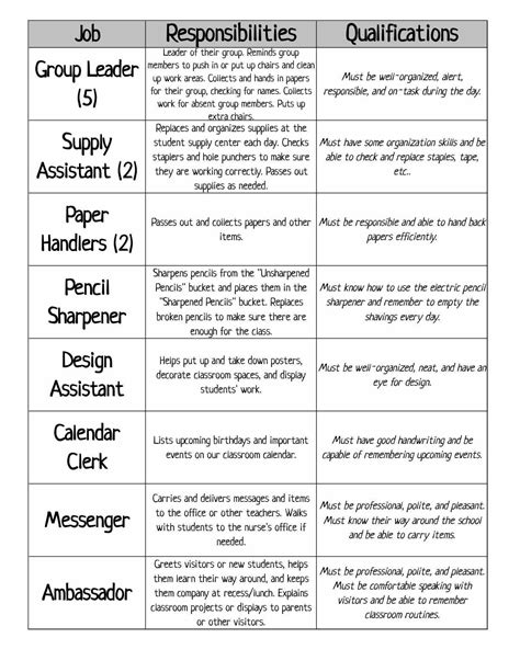 Classroom Jobs And Application Freebie Here Is A Two Page Classroom Jobs