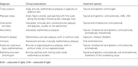 Figure 4 From Differential Diagnosis Of Annular Lesions Semantic Scholar