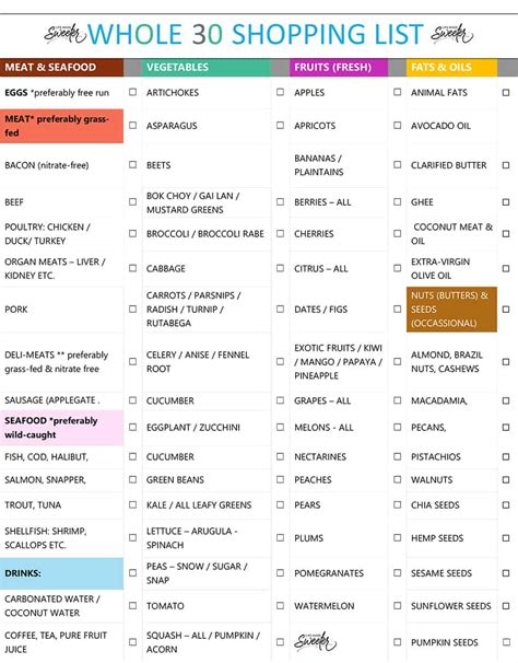 What Is Whole30 A Comprehensive Whole30 Guide Shopping List