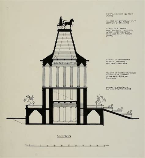 A Restoration Of The Mausoleum At Halicarnassus 1909 History Archive