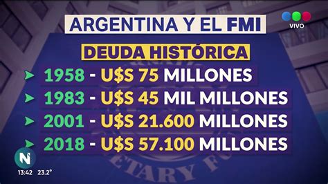 argentina y el fmi la historia sin fin youtube