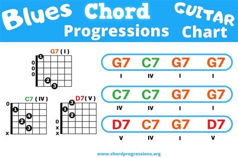 🥇chord Progressions Chart 🥇【 Learn Chord Progressions 】 In 2020 Chart