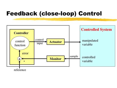 Computer Controlled Systems Theory And Design Engineering Control