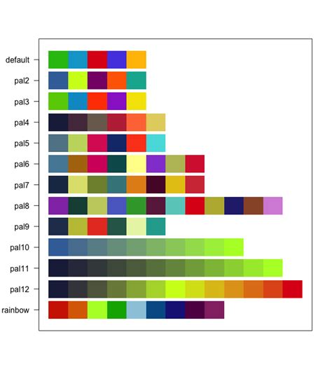 Colors Palettes For R And Ggplot Additional Themes For Ggplot