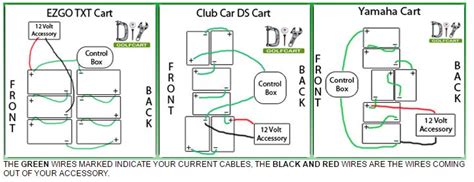 Club Car 36 Volt Wiring Diagram Wiring Diagram And Schematic Role