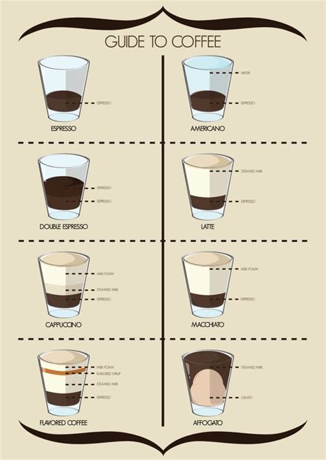 Get To Know Your Coffee A Guide To Various Types Of Espresso Based