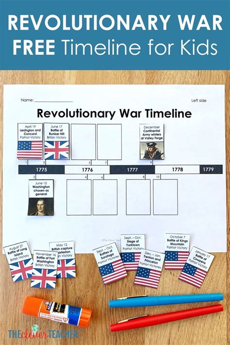 Free Revolutionary War Timeline For Kids Revolutionary War Teaching