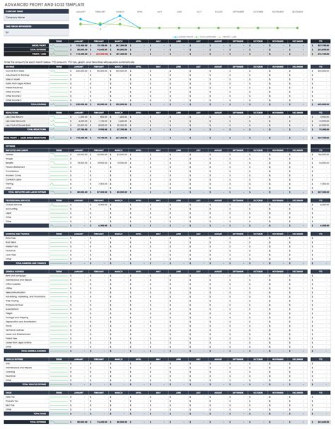 Simple Profit And Loss Statement Template Excel For Your Needs