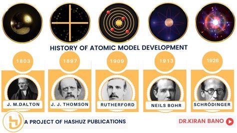 Atomic History Daltons Thomsons Rutherfords Model Bohrs And